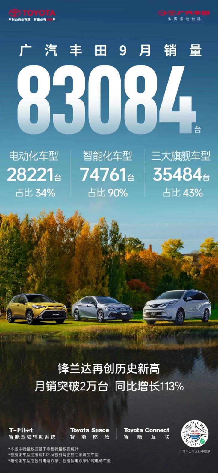 1-9月销量达663846台，广汽丰田三大旗舰持续发力！