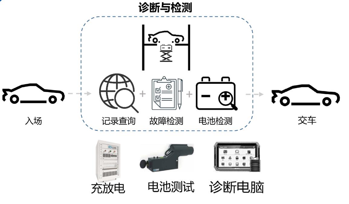 懂车帝参与起草，全国首个二手新能源车鉴定评估地方标准发布