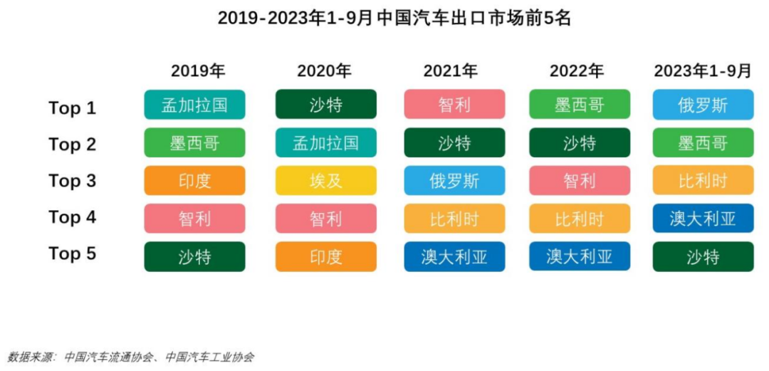 ​从“产品力”的独唱到“国际资源综合性整合”的大合唱