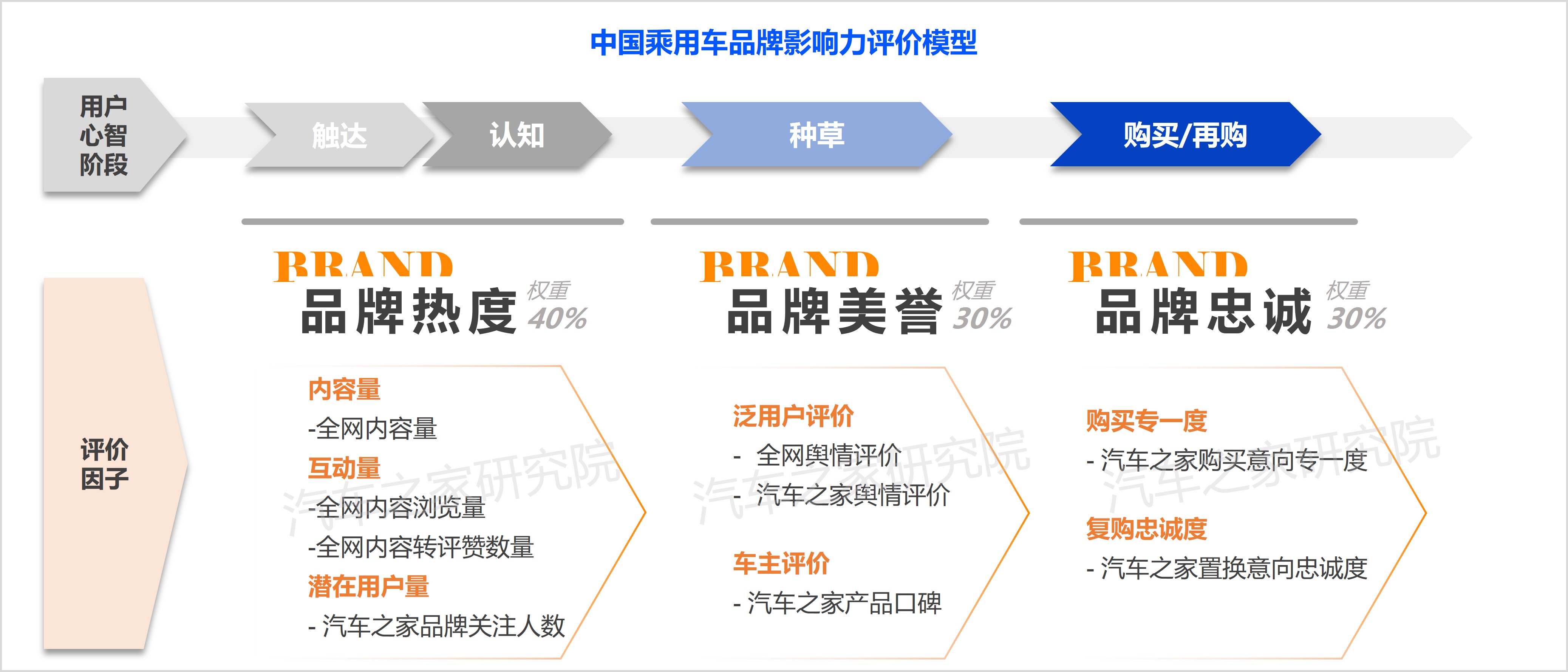 汽车之家研究院发布2023乘用车品牌影响力评价报告