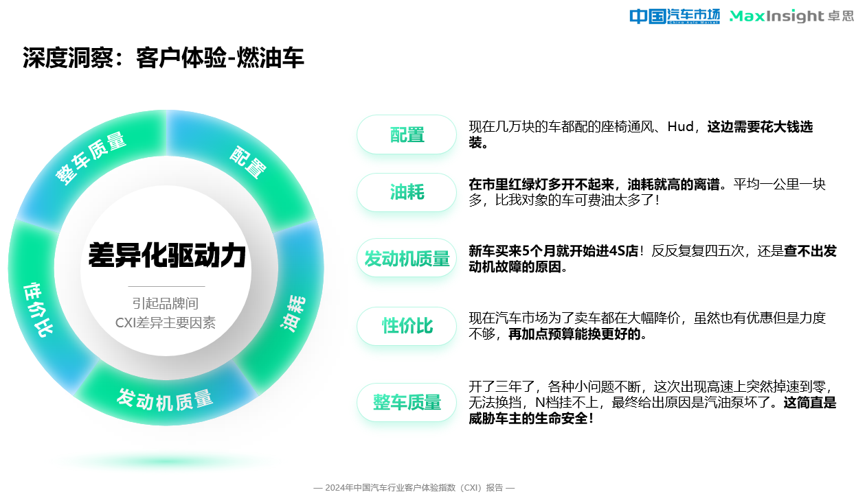 卓思发布“2024中国汽车行业客户体验指数（CXI）报告”