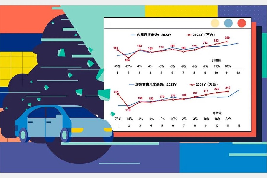 徐长明：双政策拉动150万辆国内消费，汽车出海前景广阔