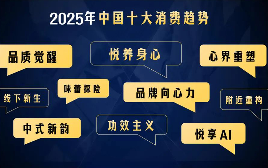 汽车人必备，2025年十大消费趋势