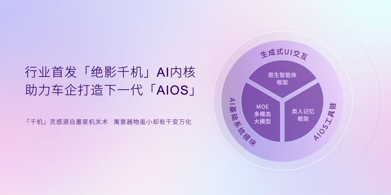 行业首发AI内核“绝影千机”，商汤绝影助力车企打造下一代AIOS