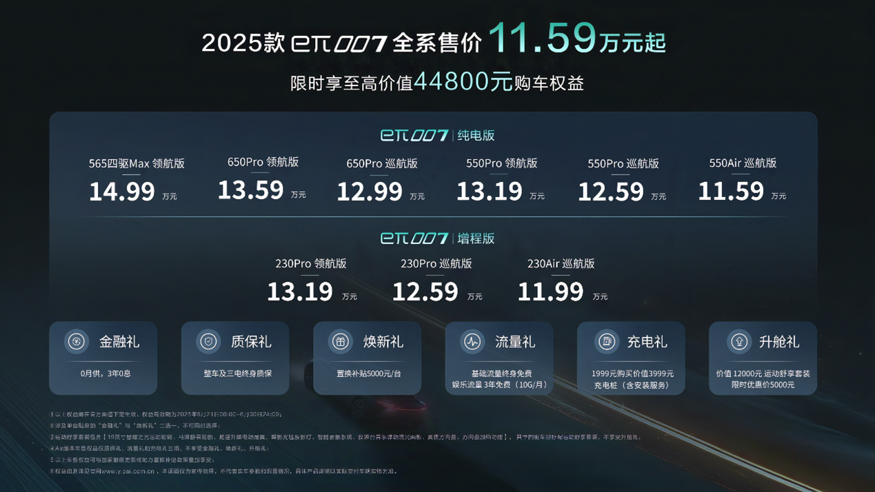东风奕派eπ007上新，11.59万元起  ，请注意650Pro巡航版