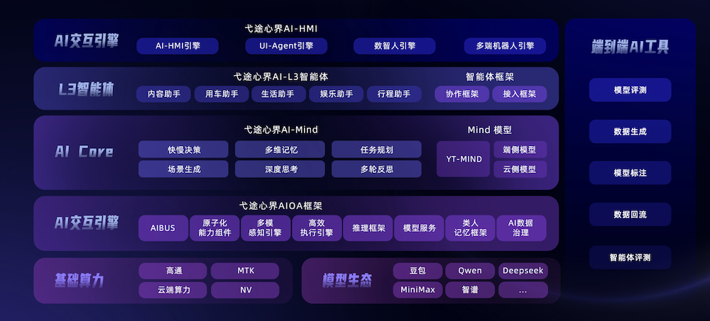 从“人适应车”到“车服务人”，汽车座舱正在塑造体验革命