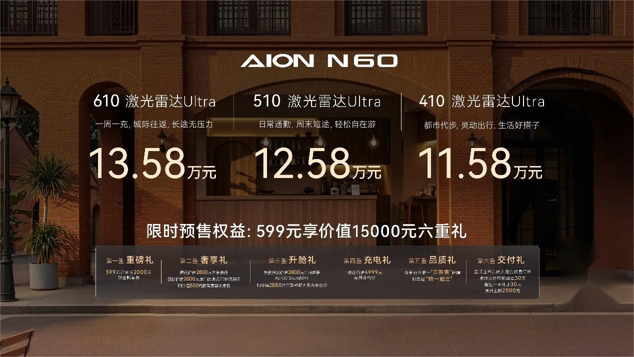 埃安N60开启预售11.58万起 重塑15万内纯电SUV价值标准