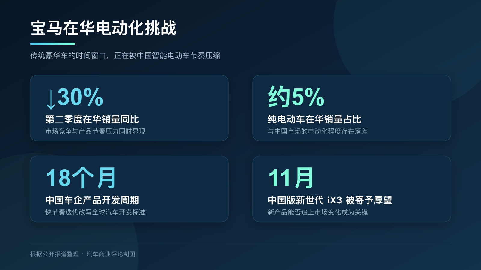 宝马在华电动化转型关键数据