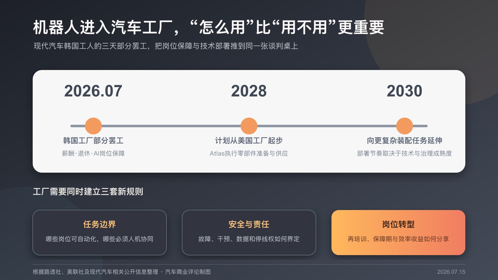 现代汽车机器人部署时间表与工厂治理要点