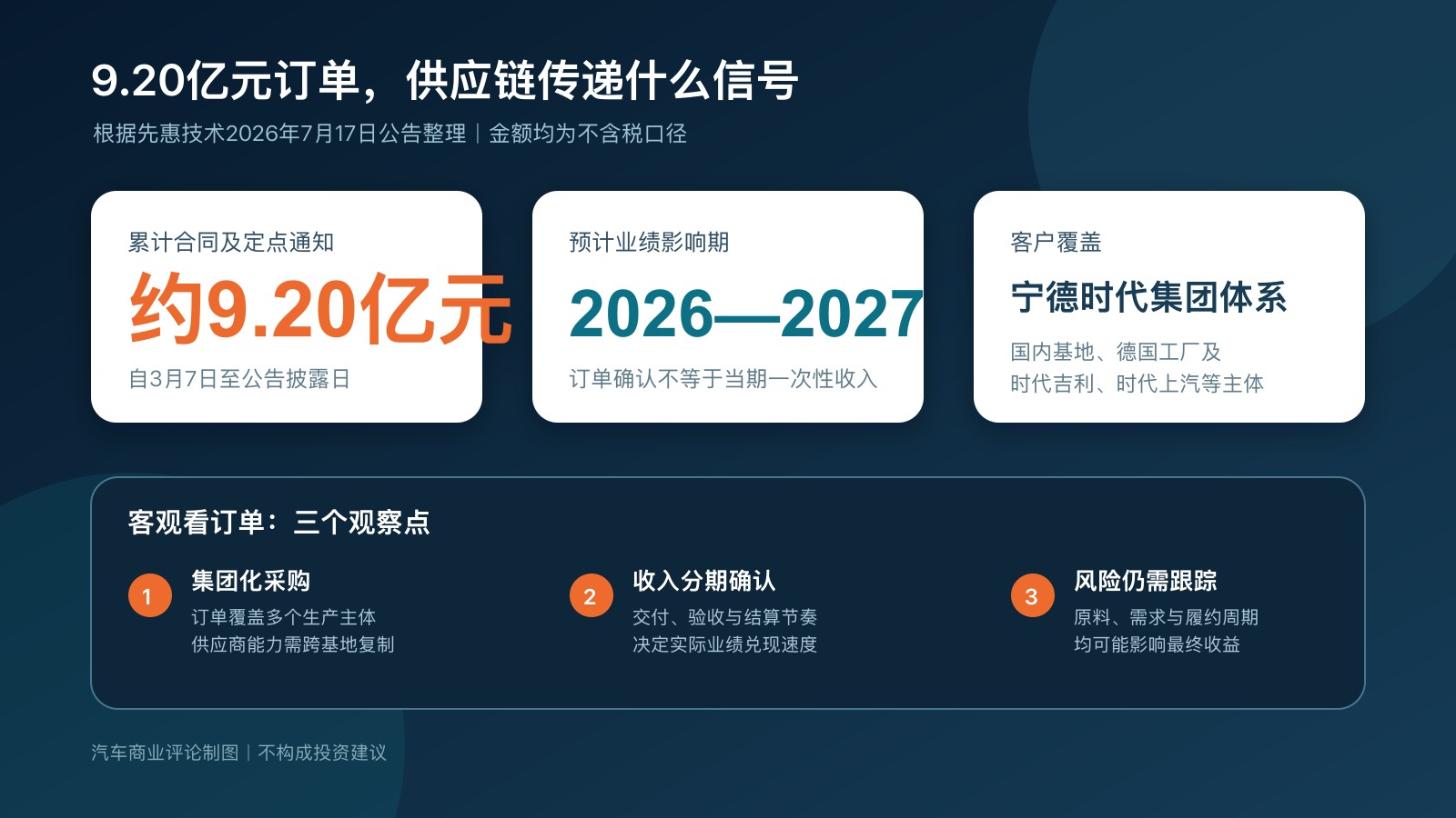 先惠技术与宁德时代9.20亿元订单核心信息图