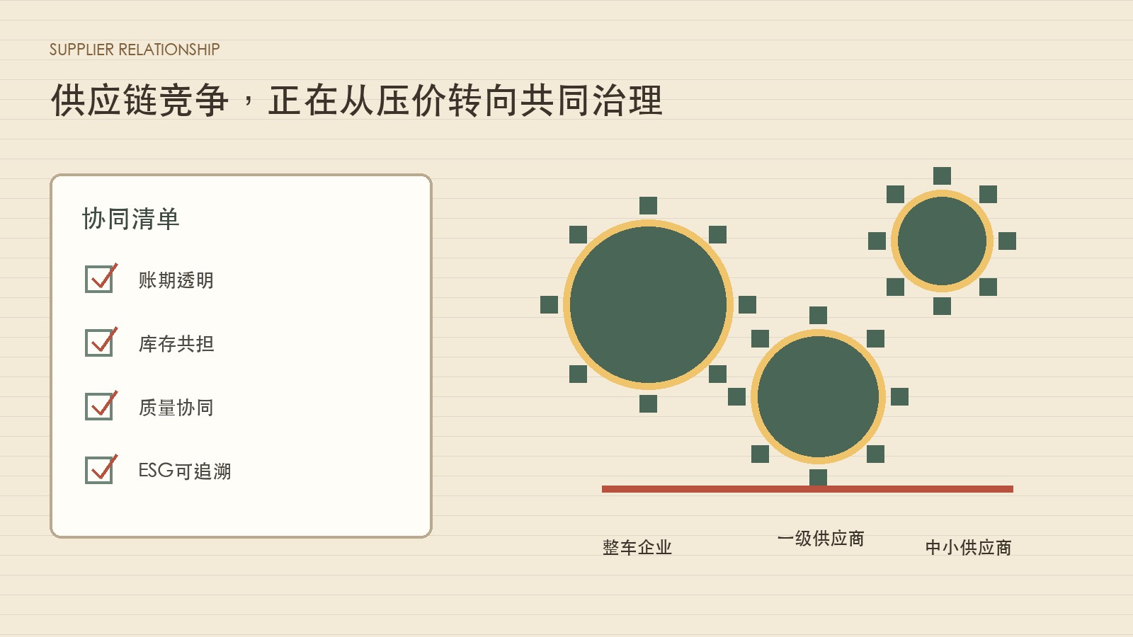 供应链竞争从压价转向共同治理，汽车行业重算长期价值