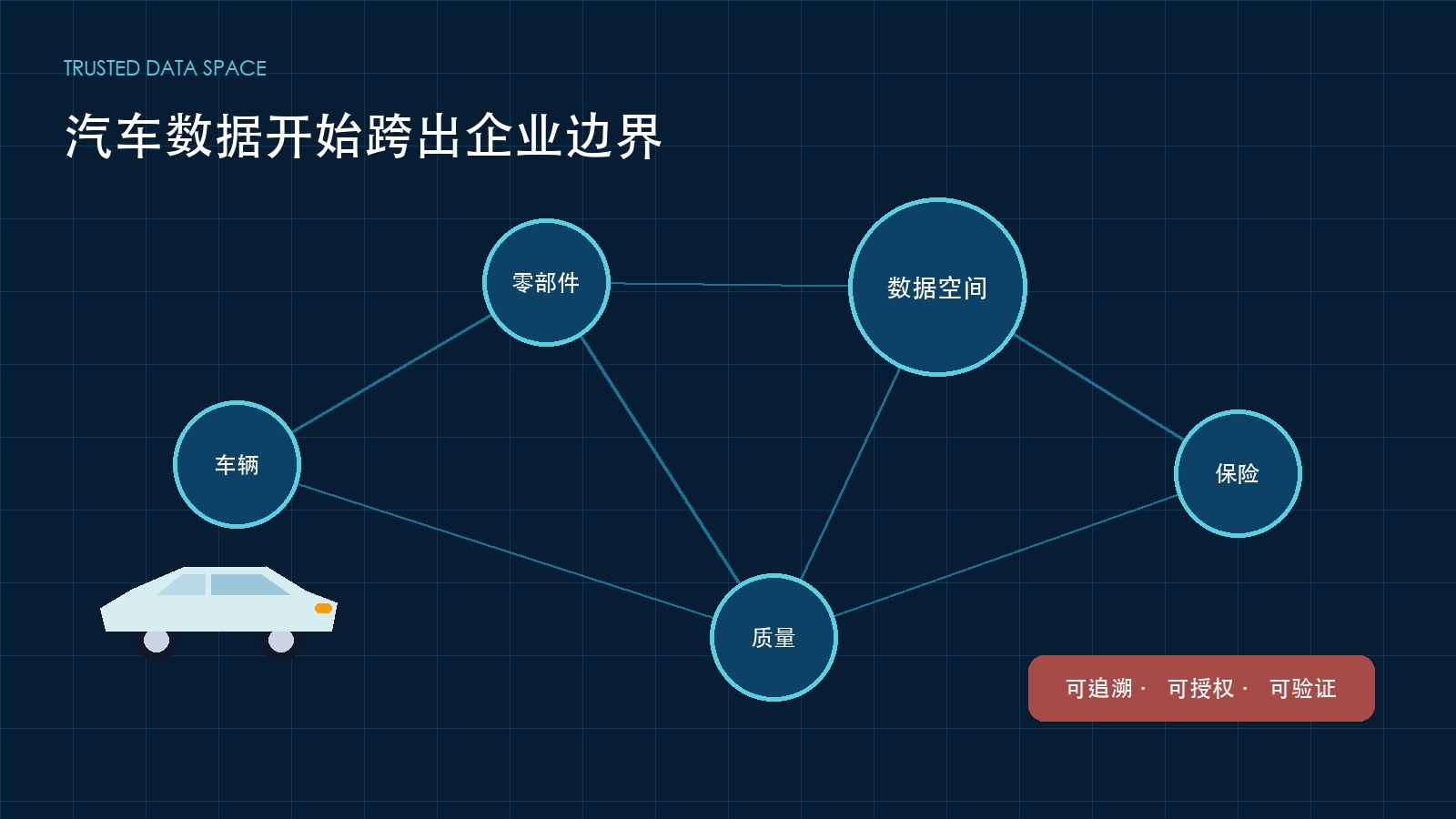 汽车可信数据空间上新，自动驾驶数据开始进入保险场景