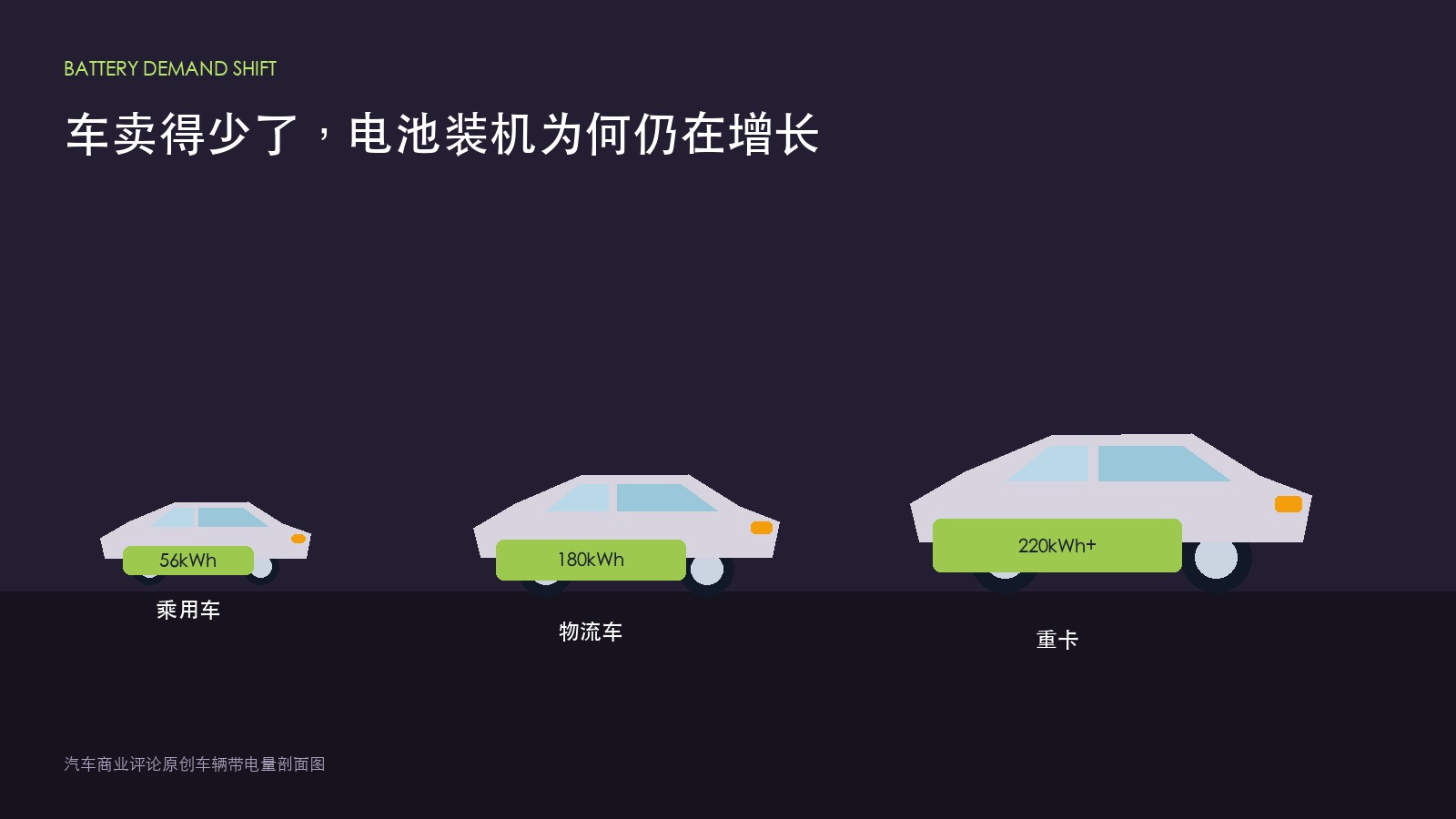 销量下降10%装机增长16%，动力电池需求结构正在改变