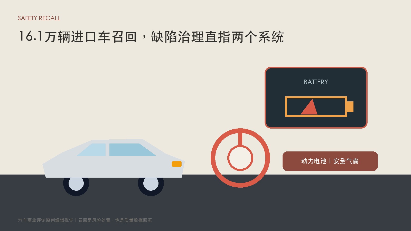 16.1万辆进口车召回，捷豹路虎同时处理电池与气囊风险