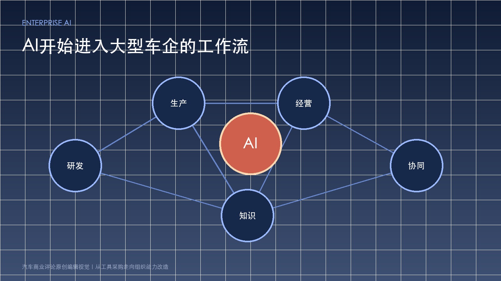 上汽与飞书达成集团级合作，车企AI进入工作流改造