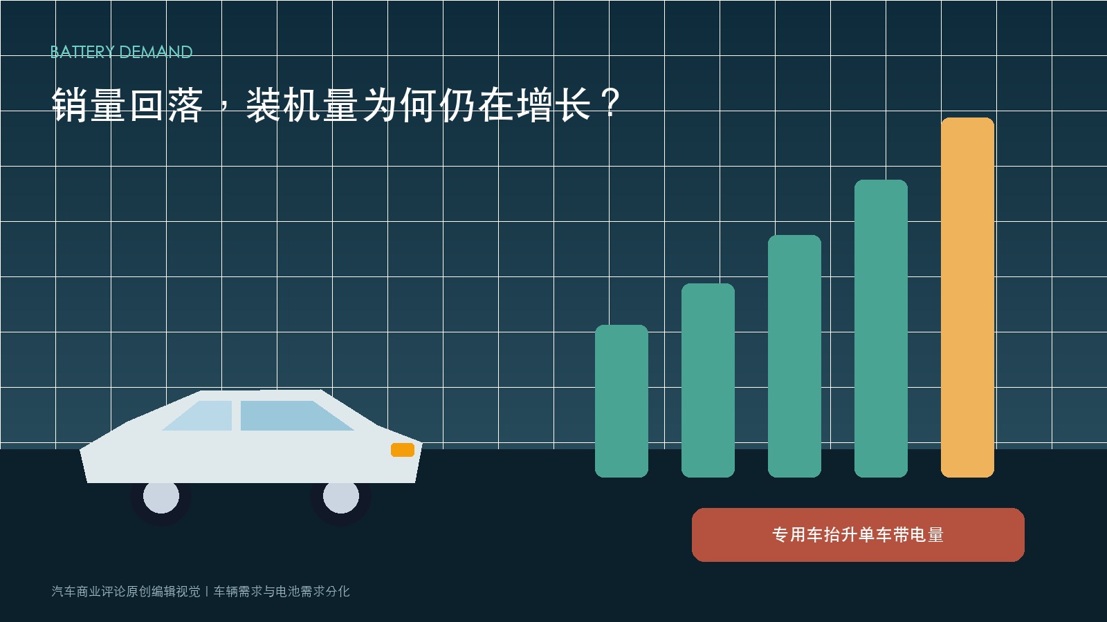 销量降10%装机增16%，动力电池需求出现结构性分化