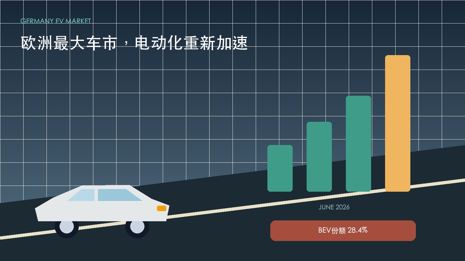 德国6月纯电份额升至28.4%，欧洲最大车市重新加速