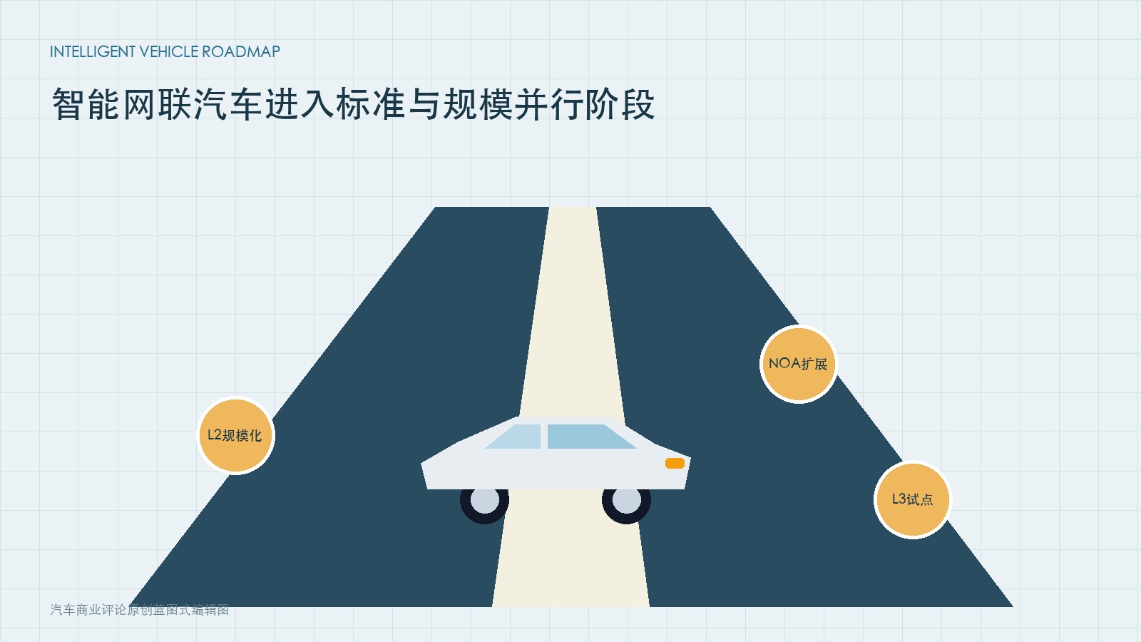 L2渗透率达70.5%，智能网联汽车进入标准与规模并行阶段