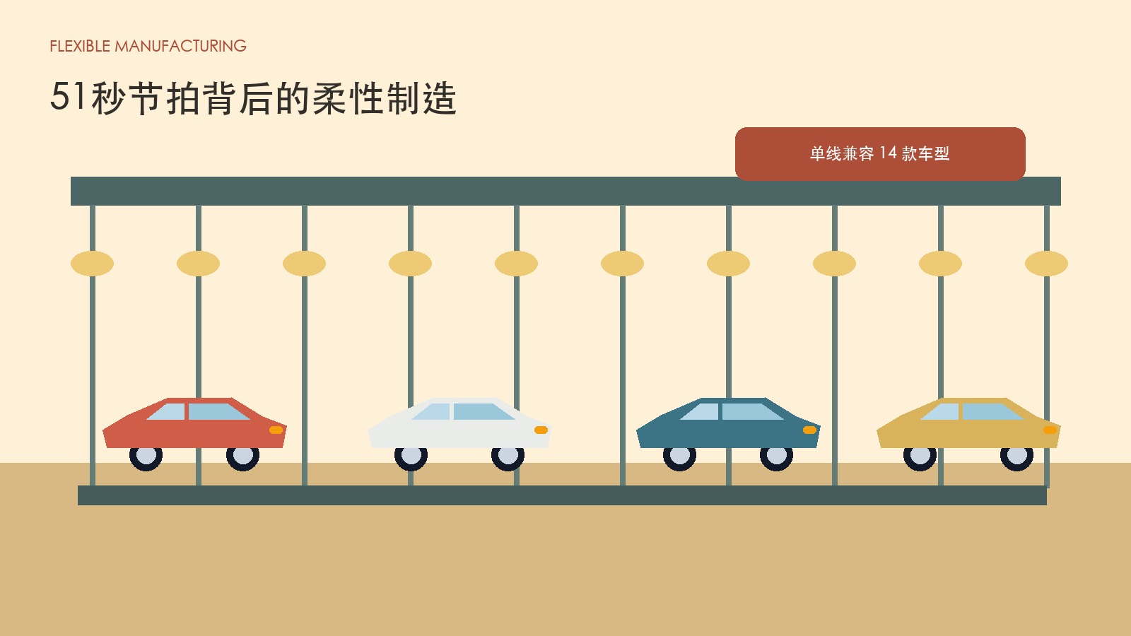 51秒下线一辆车，MG新车检验柔性制造含金量