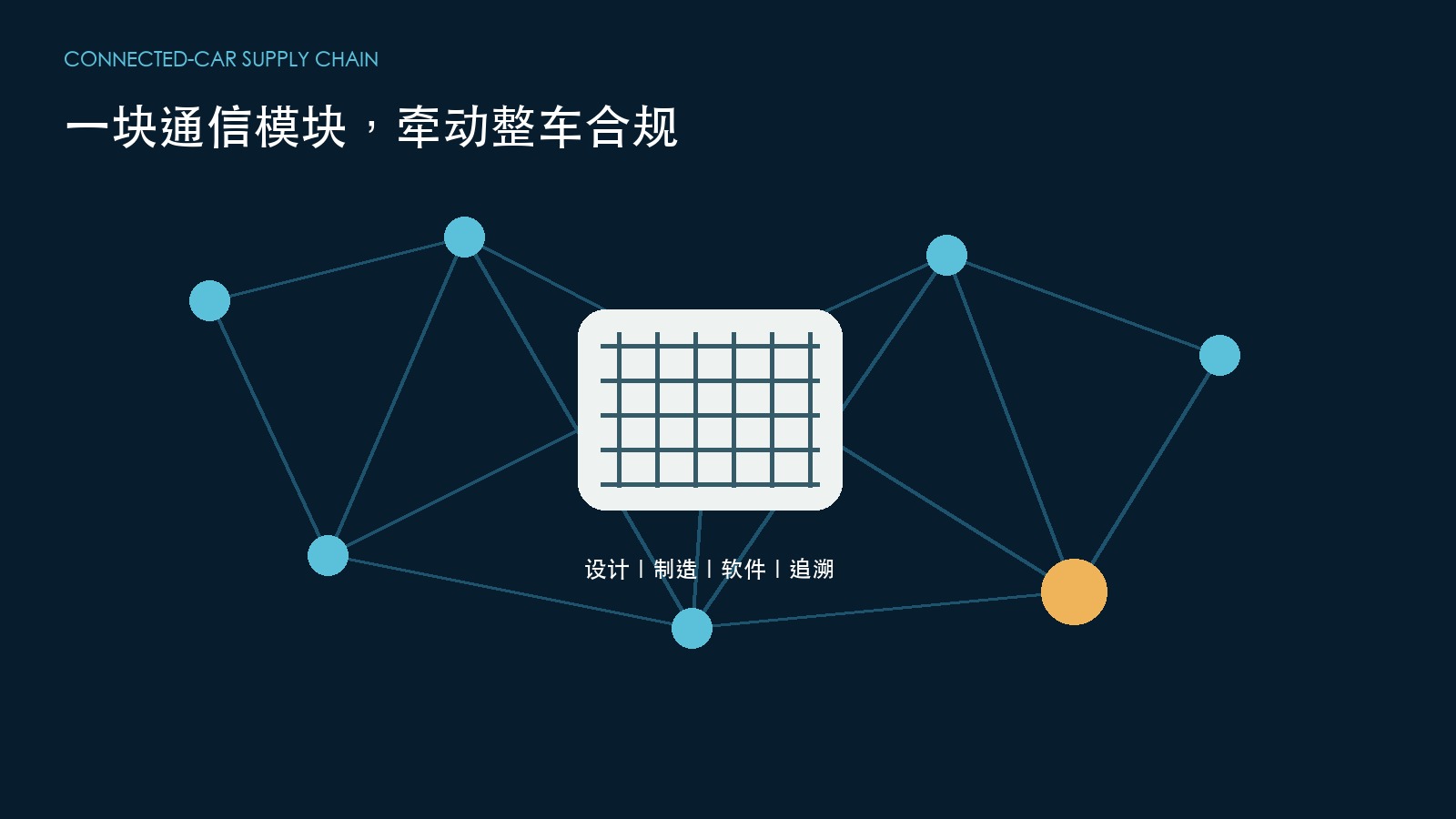 美国联网汽车硬件2030年设限，供应链合规提前四年启动
