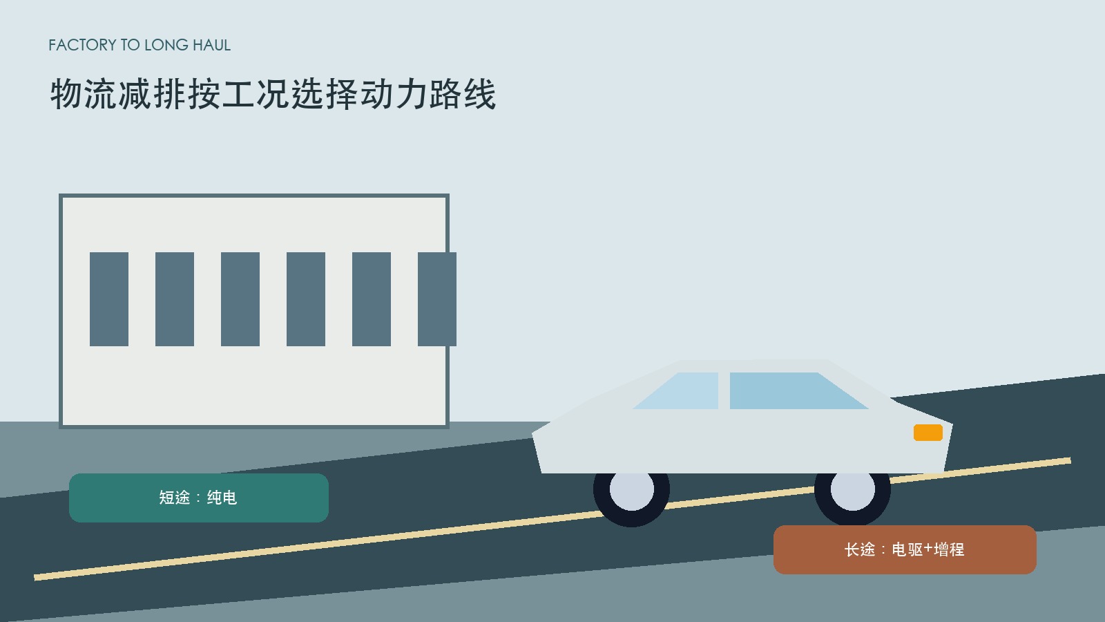 纯电行驶占比超80%，宝马用增程卡车测试长途物流