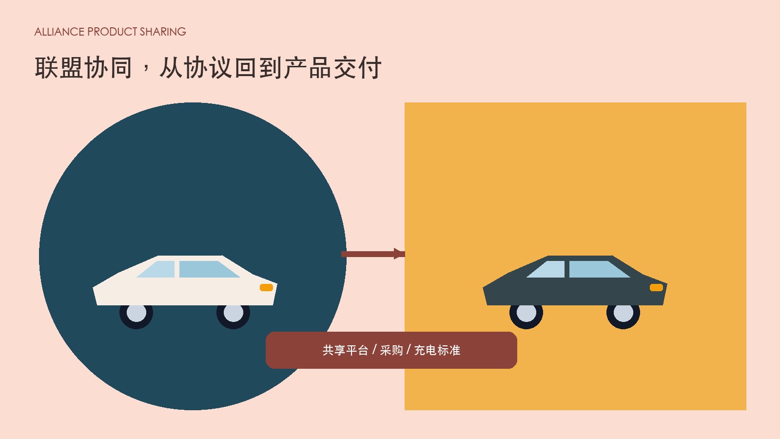 三菱借用日产纯电平台，联盟协同回到产品交付
