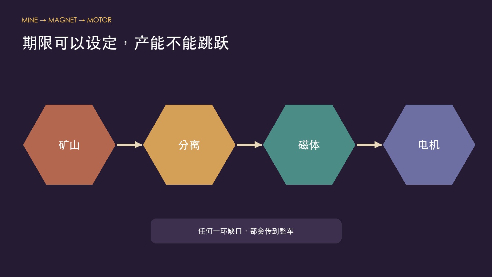 美国稀土磁体缺口仍大，本地化难靠期限完成