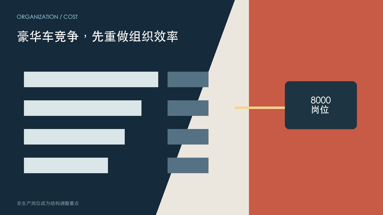 宝马拟减员8000人，豪华车竞争先从组织效率开刀