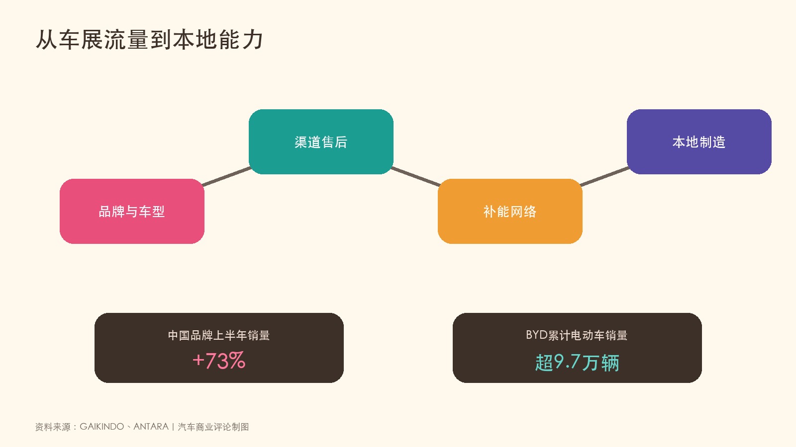中国汽车品牌在印尼扩张路径图