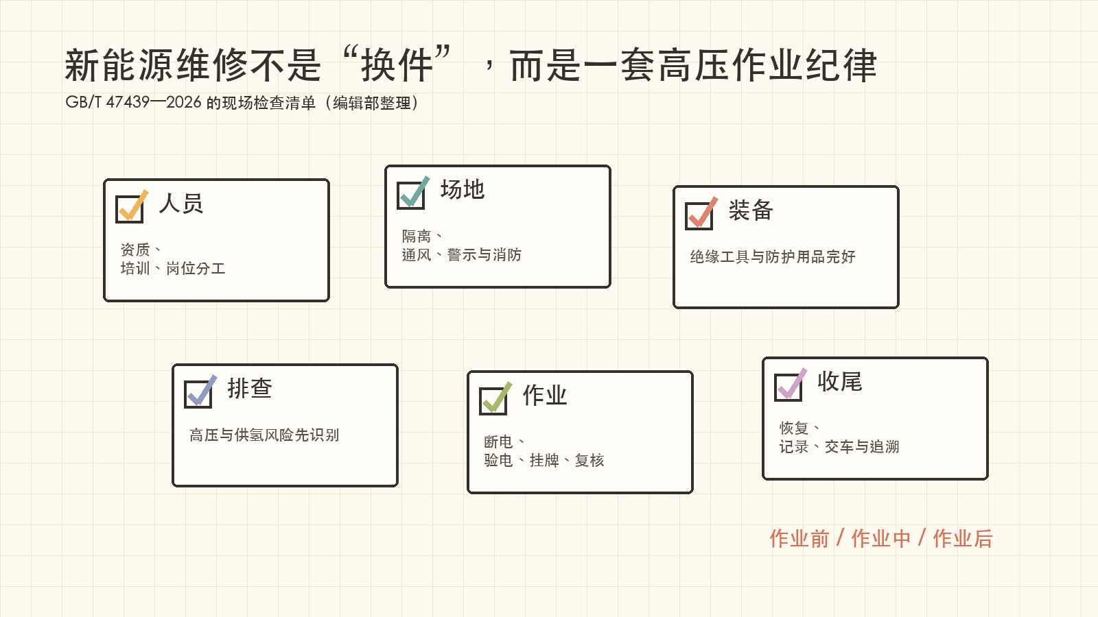 新能源汽车维修作业安全清单原创信息图