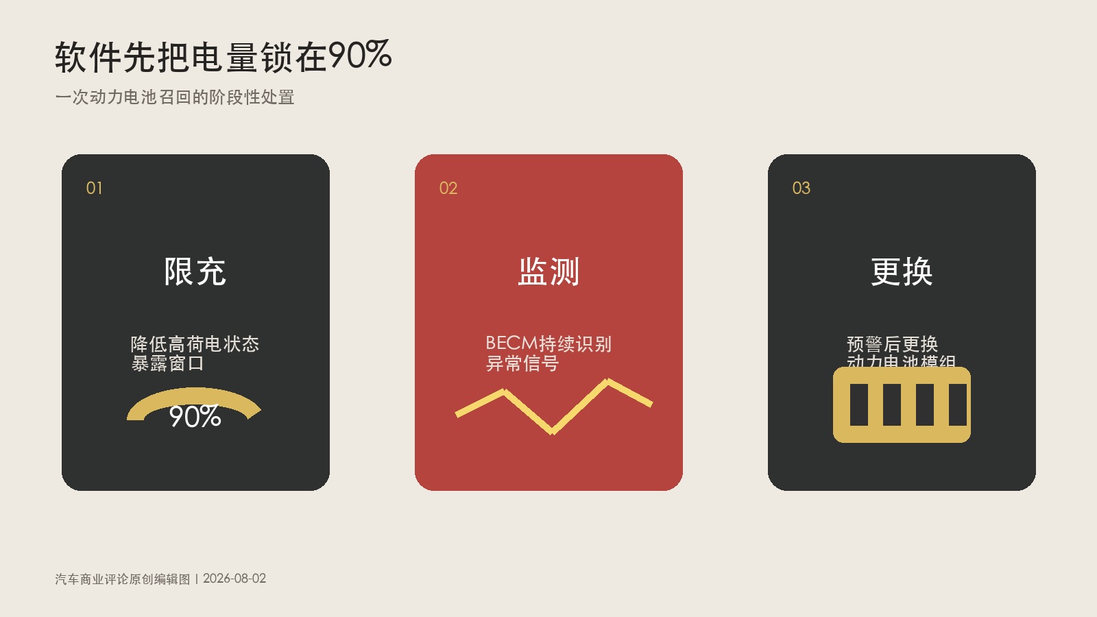 软件先把电量锁在90%：一次动力电池召回如何关闭风险