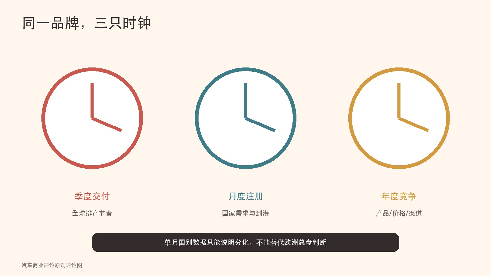 欧洲汽车销量三只时钟评论图