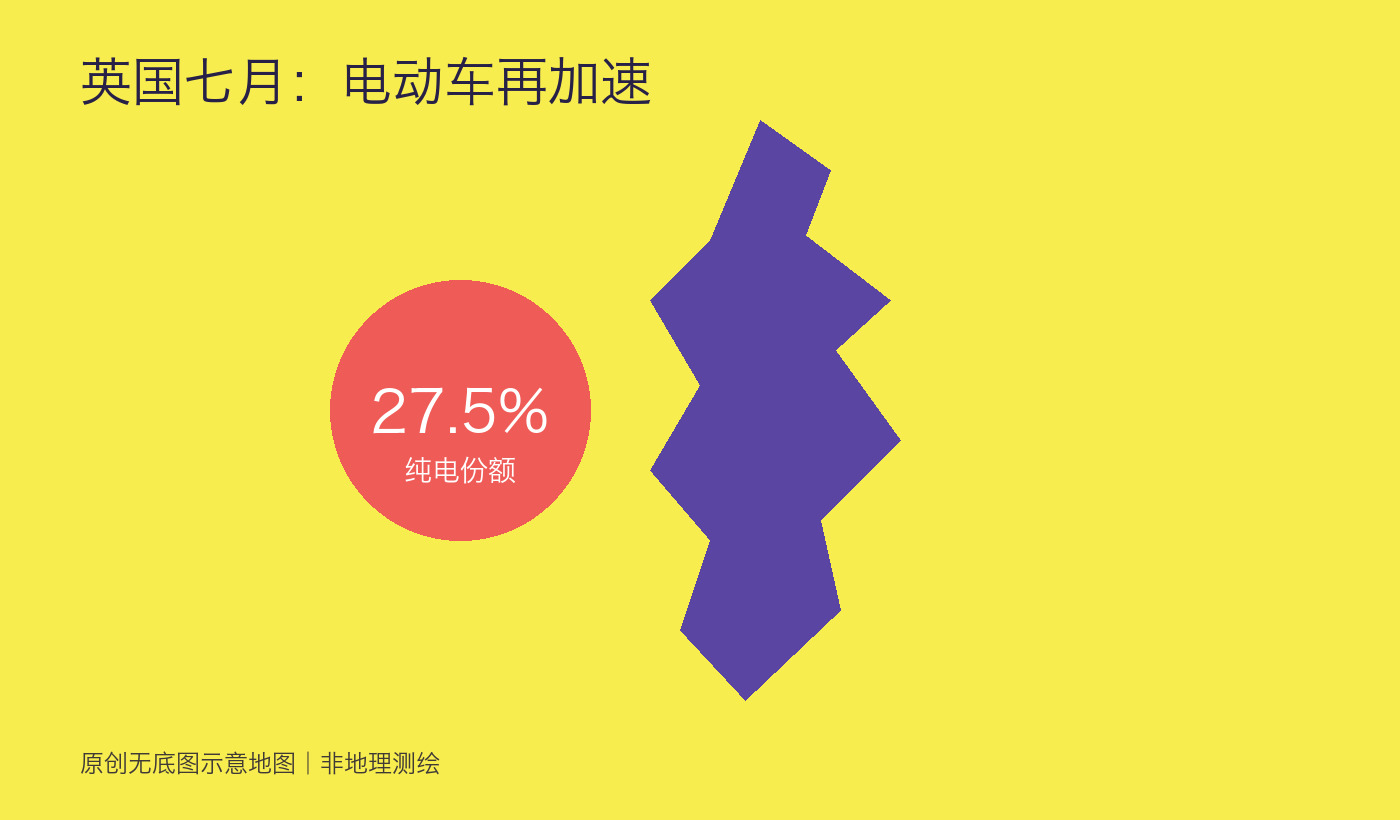 纯电注册增44.5%，英国车市跨过需求争论之后