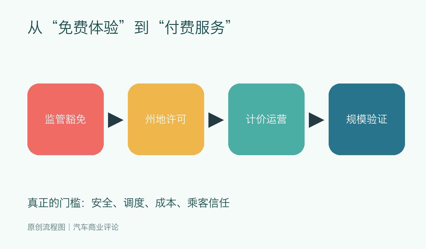英国纯电市场可持续增长数据图