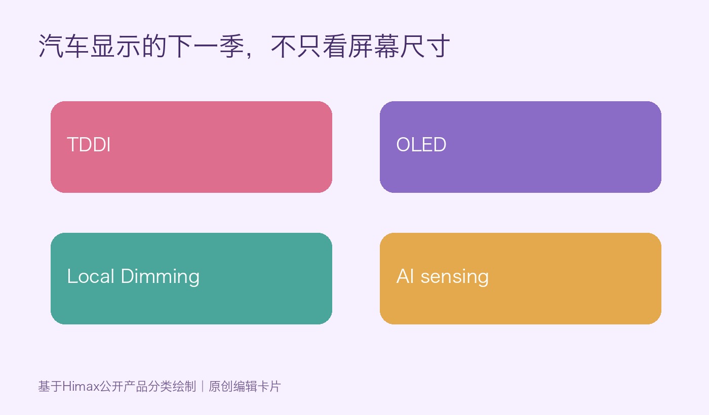 Himax产品分类卡片