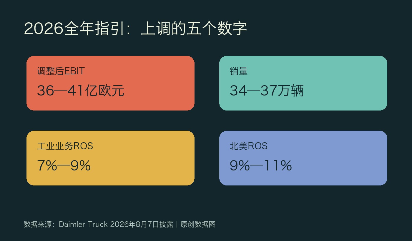 全年指引数据图