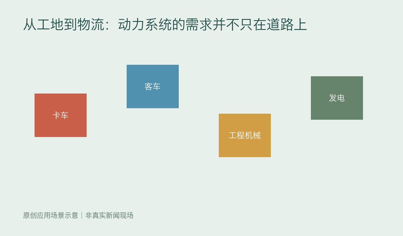 动力系统应用场景图