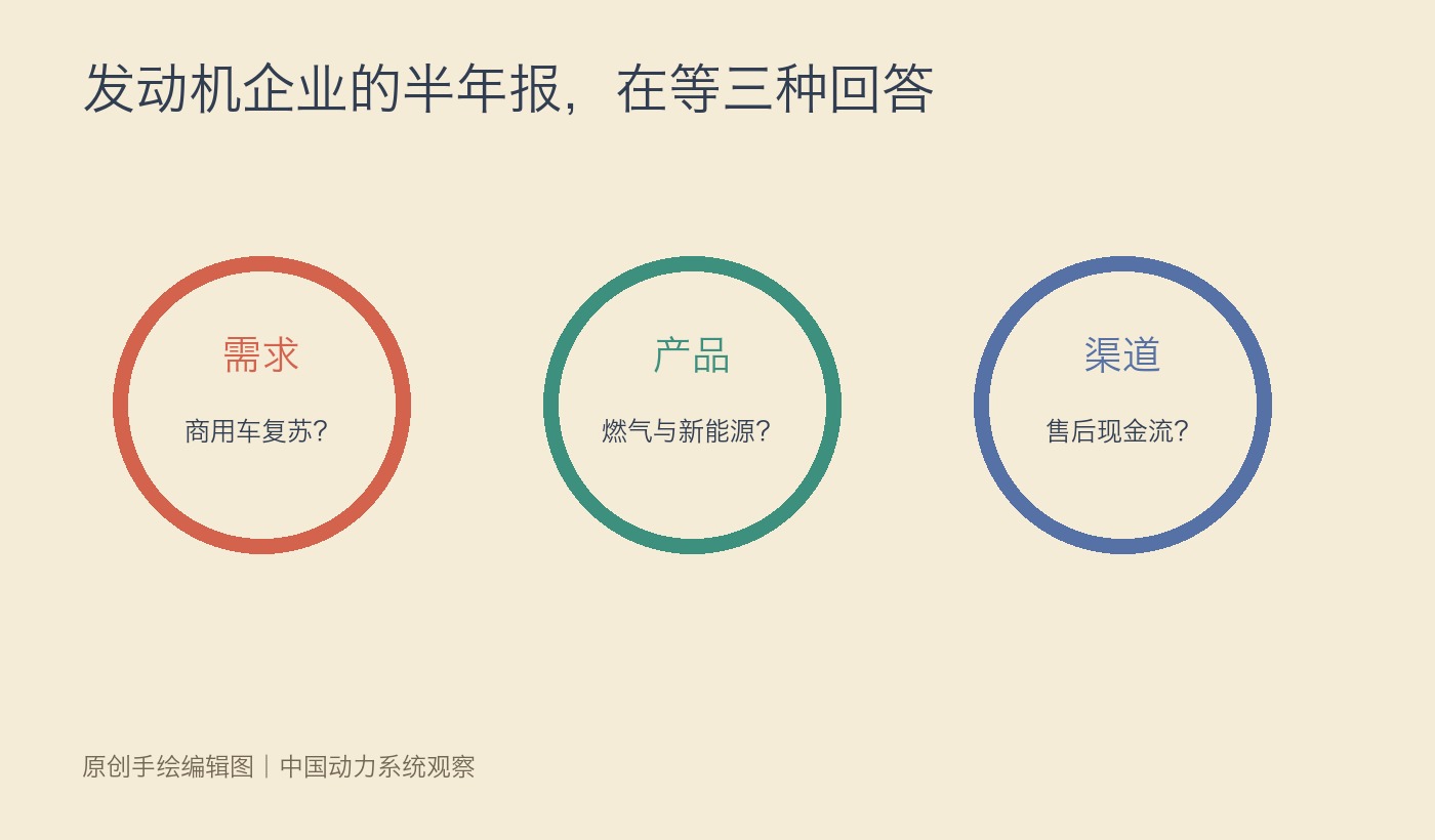玉柴半年报发布日：商用车动力系统正在等三种需求答案