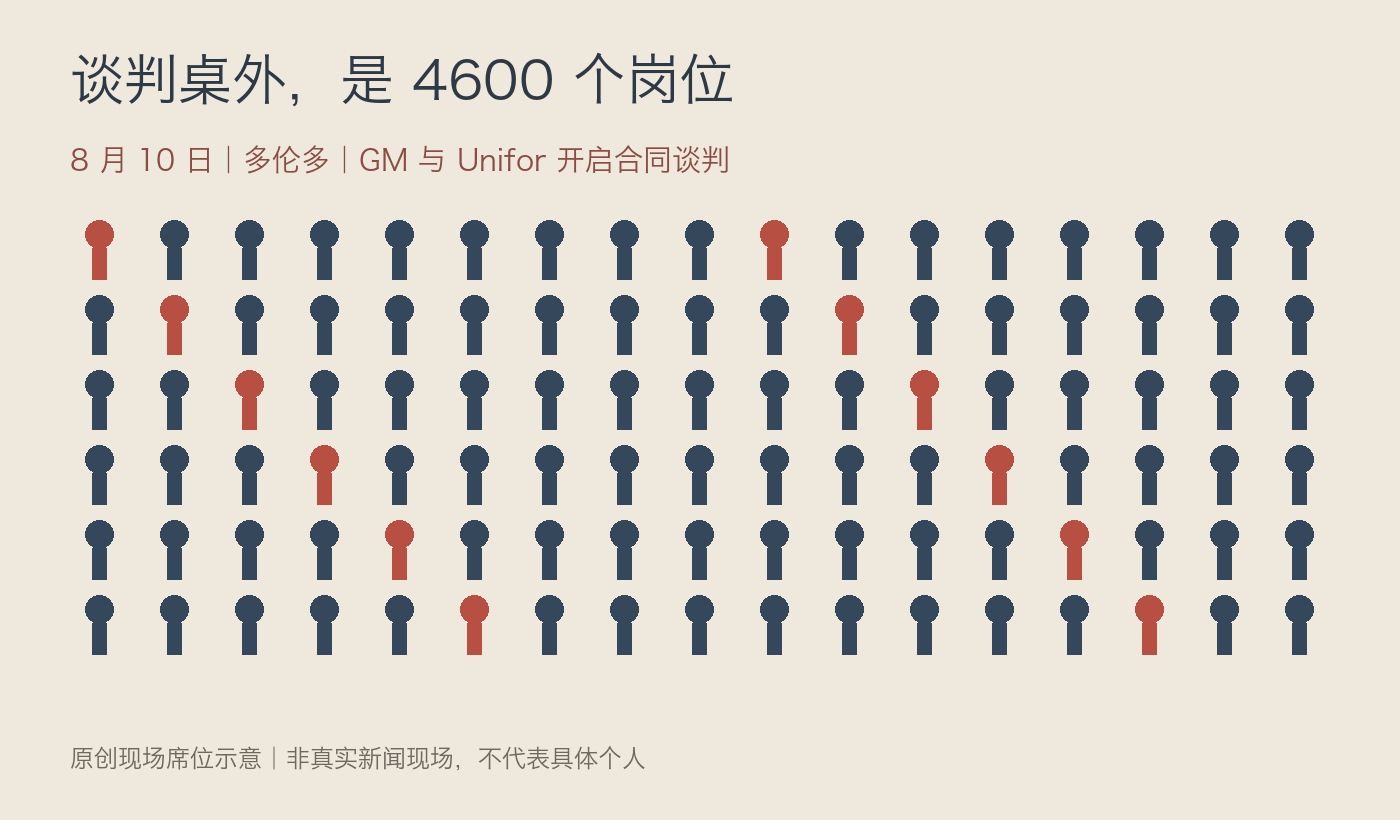4600人、四座工厂，GM加拿大谈判连接的不只是工资