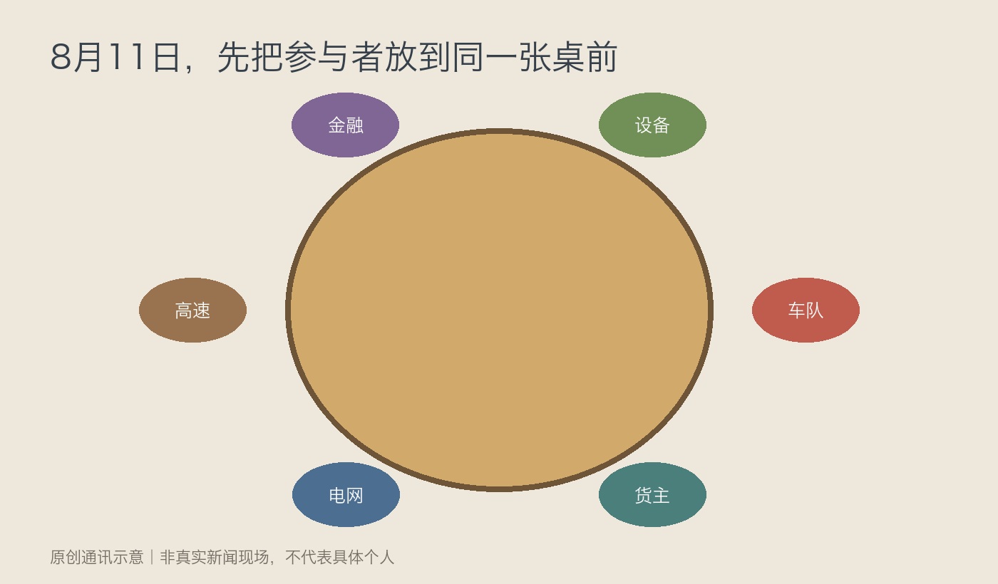 从一张报到表到一条零碳重卡走廊，还差五份合同