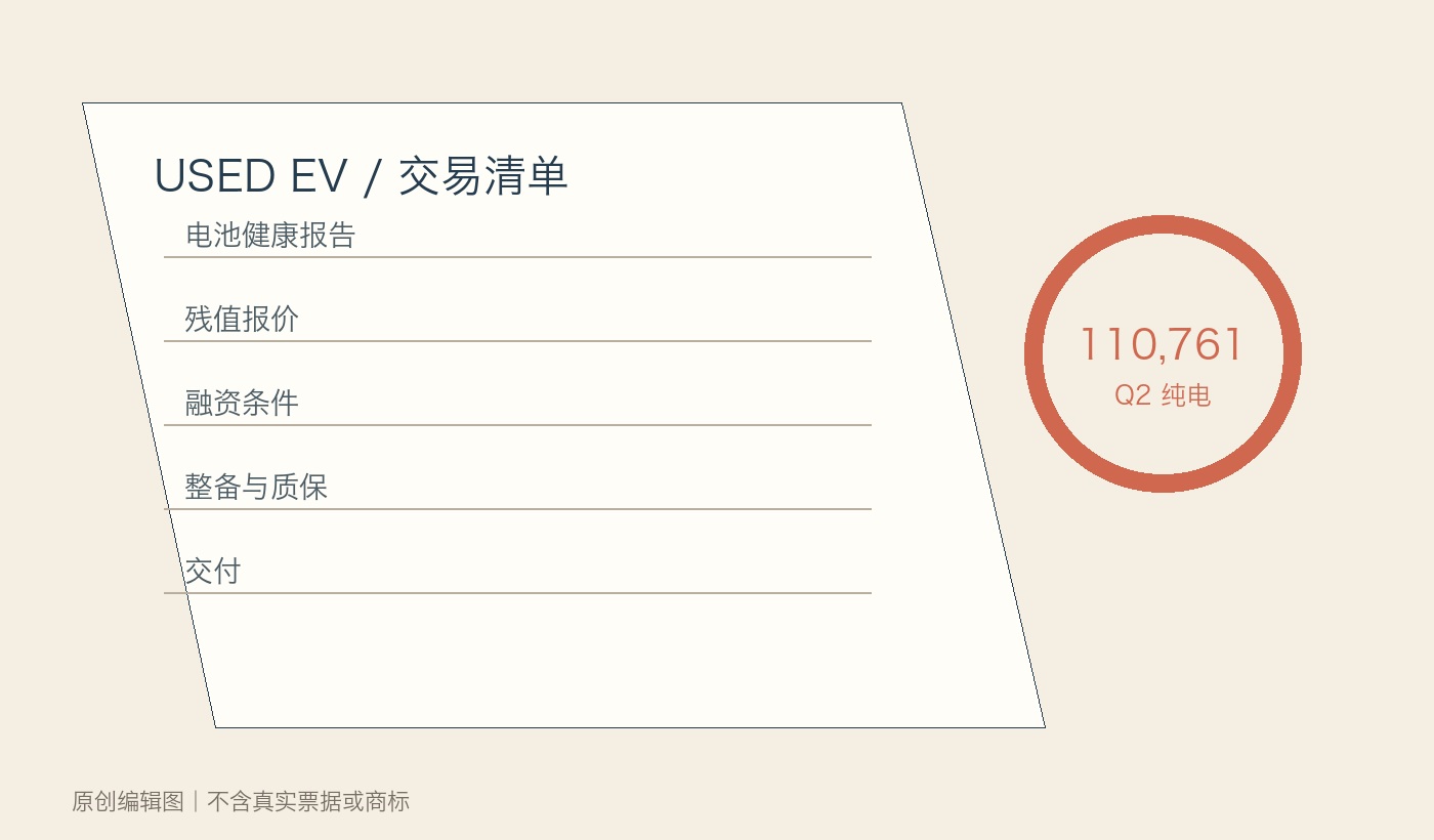 二季度成交11.08万辆，英国二手电动车进入残值考场